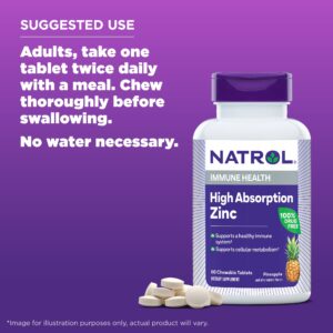 Natrol High Absorption Zinc 7.5 mg per Serving, Dietary Supplement for Immune Health, Chewable Tablets for Adults, 60 Zinc Tablets, 60 Day Supply