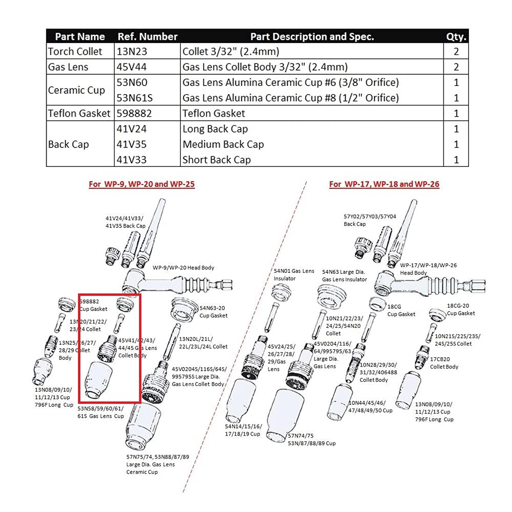 WeldingCity Accessory Kit (3/32") Collet-Gas Lens-Ceramic Cup-Gasket-Back Cap for TIG Welding Torch 9, 20 and 25 Series Lincoln Miller Hobart ESAB Weldcraft CK AHP (T40)
