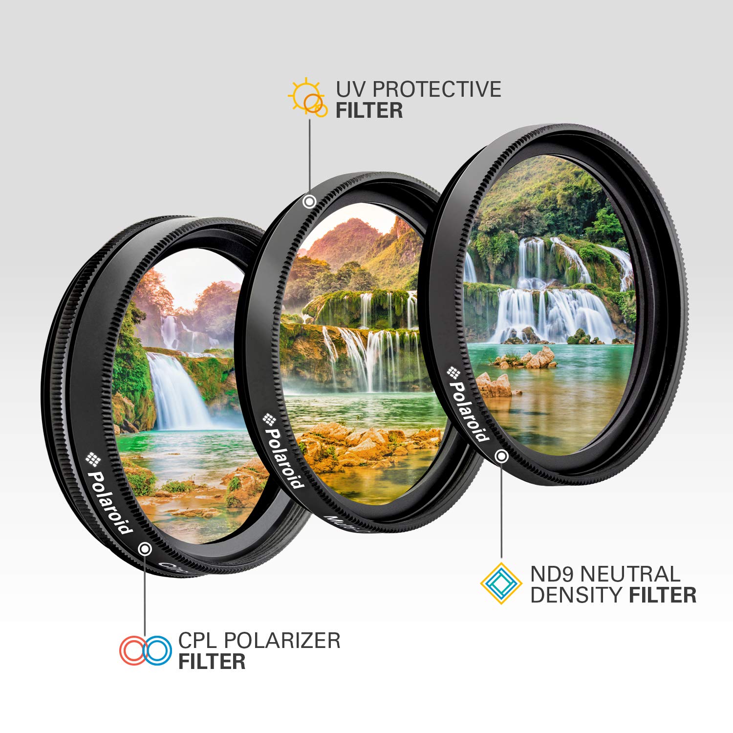 Polaroid Optics 77mm 3-Piece Filter Kit Set [UV,CPL,FLD,& Neutral Density] includes Nylon Carry Case – Compatible w/ All Popular Camera Lens Models