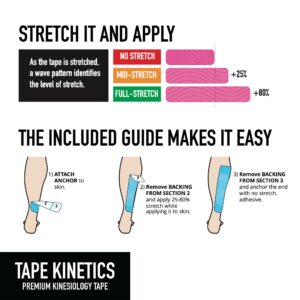 TAPE KINETICS Premium Kinesiology Tape | 2" x 16.4 ft | Waterproof & Latex-free (Black)