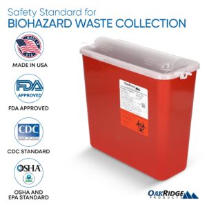 Oakridge Products Sharps Container for Home Use and Professional 5 Quart (1-Pack), Biohazard Needle and Syringe Disposal, Horizontal Drop Style Lid with levers, CDC Certified