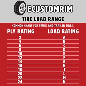 eCustomrim 2-Pack Trailer Tire On Black Wheel Modular Rim ST205/75D15 LRC 5 Lug On 4.5 15 x 5-2 Year Warranty w/Free Roadside