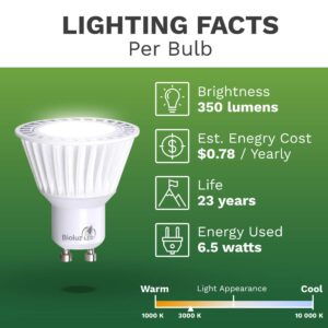 Bioluz LED 10 Pack Commercial Grade GU10 LED Bulb Dimmable 3000K 50W Halogen Replacement 120v UL Listed (Pack of 10)