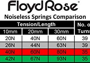 Floyd Rose Noiseless Tremolo Springs Red - Heavy Duty Electric Guitar Bridge (FRTSNRDP)