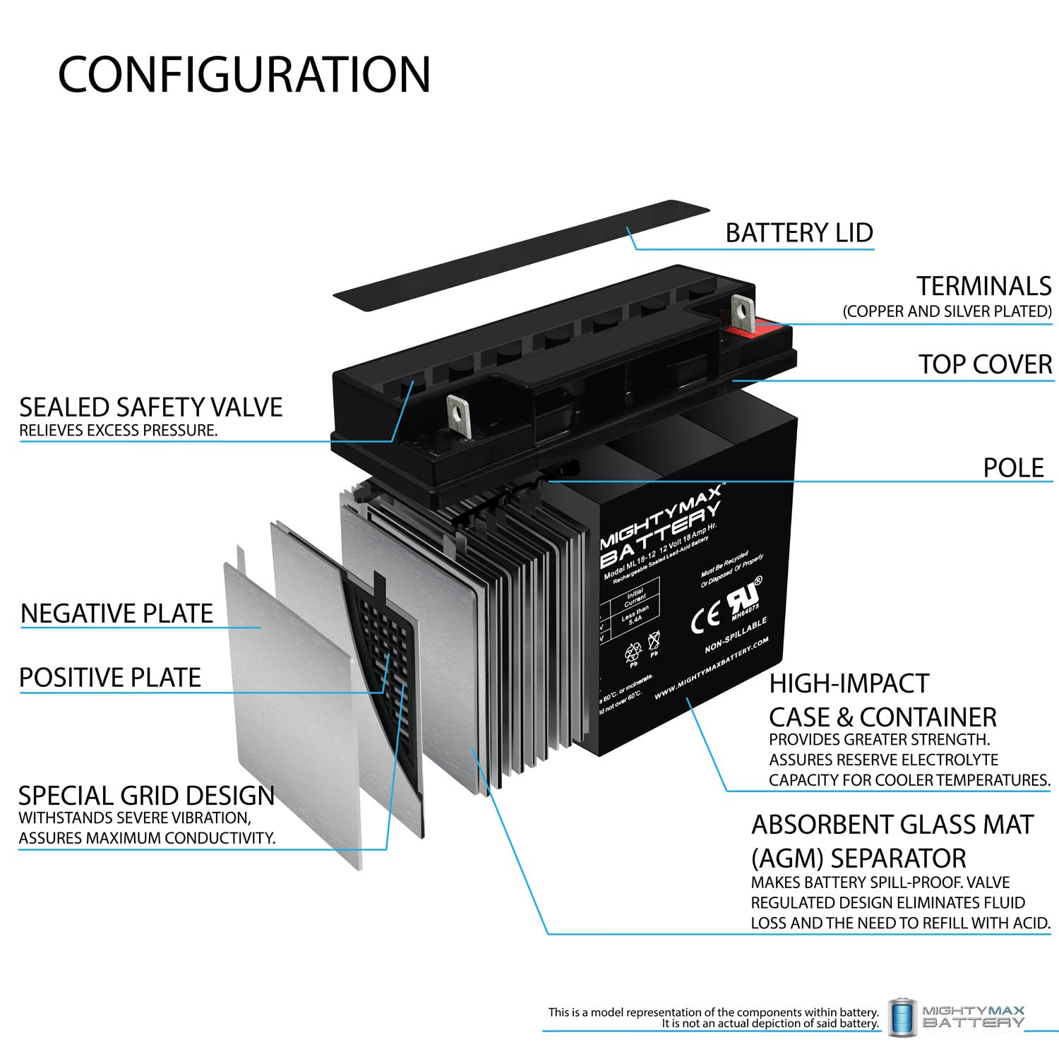 Mighty Max Battery 12v 18AH SLA Battery Replaces Bosch B10 Power Supply Module