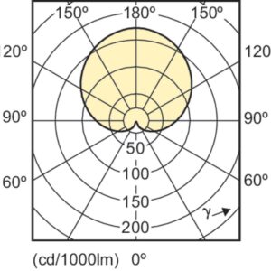 Philips LED Non-Dimmable A19 Frosted Light Bulb: 1500-Lumen, 5000-Kelvin, 14-Watt (100-Watt Equivalent), E26 Medium Screw Base, Daylight, 4-Pack, 455717