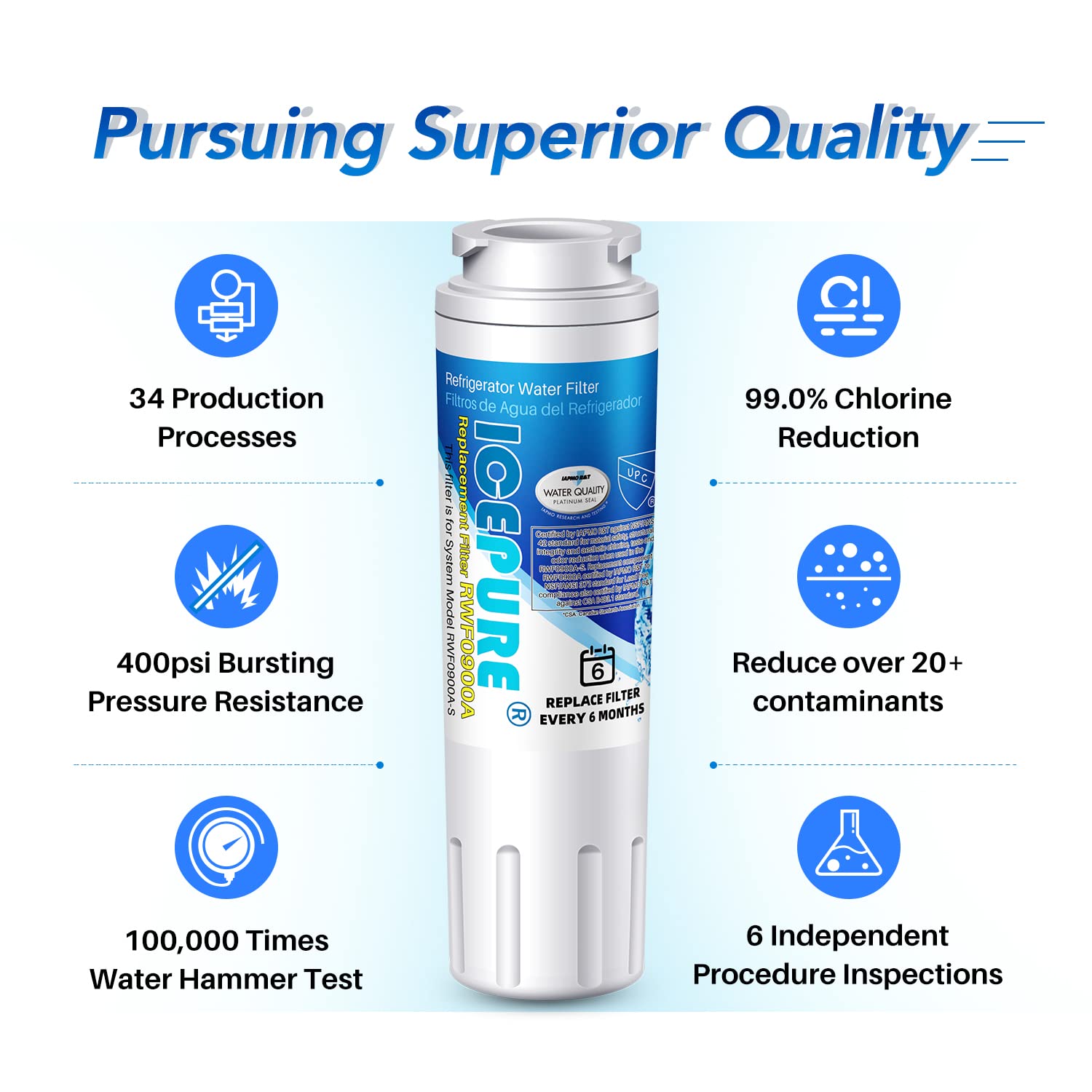 ICEPURE UKF8001 Replacement for Whirlpool EDR4RXD1, 4396395, Maytag UKF8001AXX-200, EveryDrop Refrigerator Water Filter 4, RFC0900A, FMM-2, WF295, UKF8001P, 469006, PUR, Puriclean II, RWF0900A, 1PACK