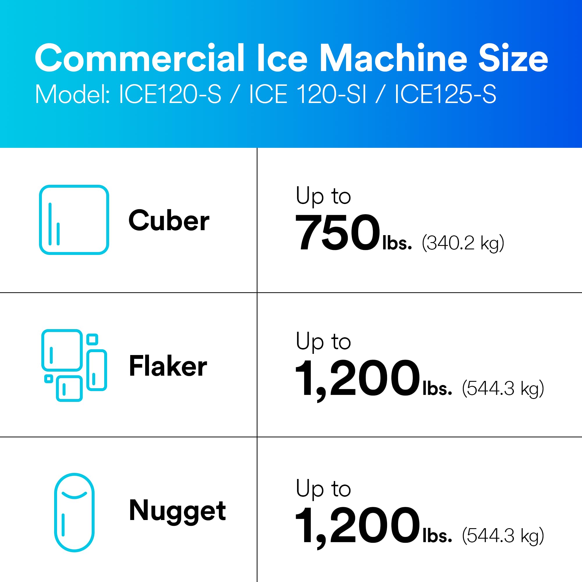 3M Water Filtration System for Commercial Ice Maker Machines ICE125-S