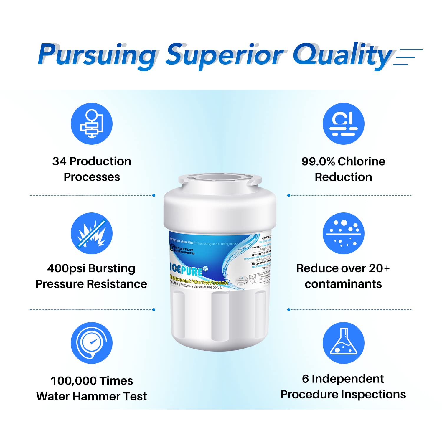 ICEPURE RWF0600A Refrigerator Water Filter Compatible for GE MWF, MWFINT, MWFA, HDX FMG-1, GSE25GSHECSS, 46-9991, GSH25JSDDSS, GSHS6LGBBHSS, PC75009, RWF1060,GSHS6HGDBCSS, 197D6321P006 3PACK