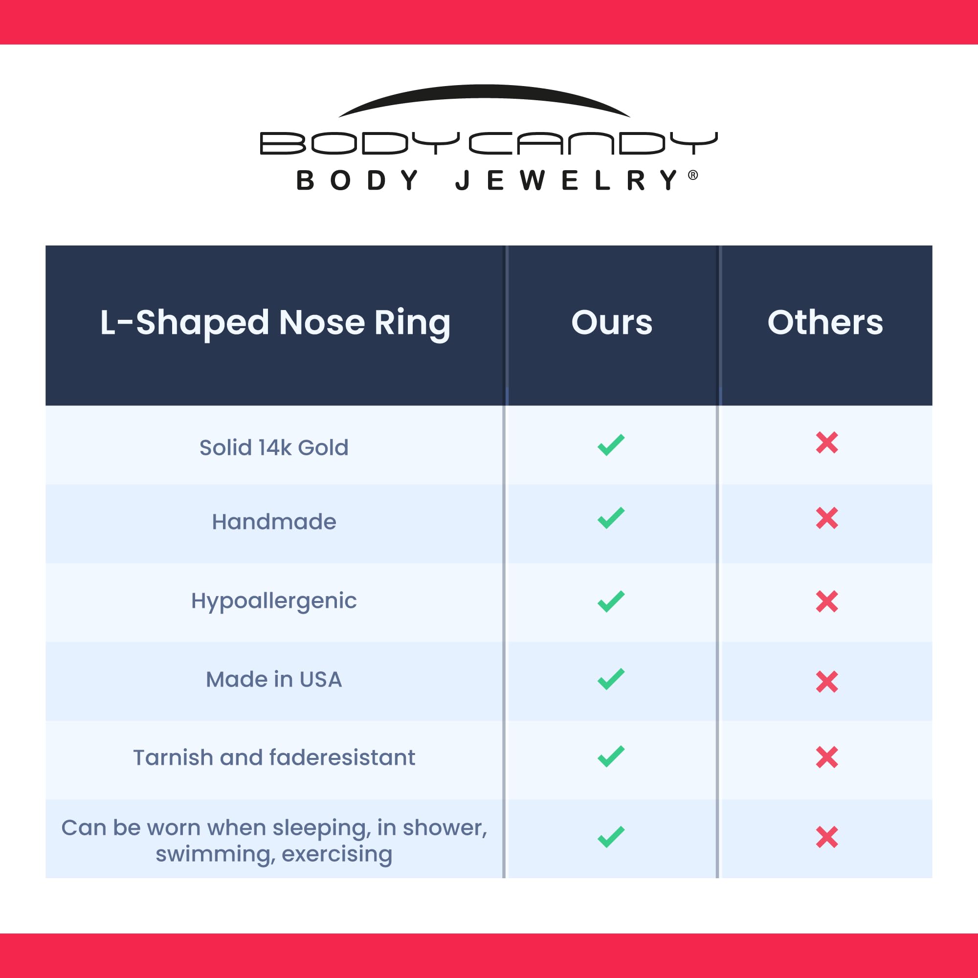 Body Candy 14k Gold L-Shaped Nose Ring with 1.5mm Diamond (0.015 cttw), Hypoallergenic Nose Jewelry - Handmade in USA, 20 Gauge 1/4 inch at Bend