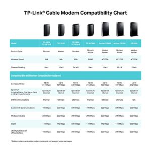 TP-Link 16x4 AC1750 Wi-Fi Cable Modem Router | Gateway | 680Mbps DOCSIS 3.0 - Certified for Comcast XFINITY, Spectrum, Cox and more (Archer CR700)