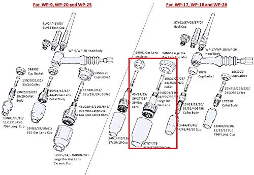 WeldingCity 2-pk EXTRA EXTRA LONG LARGE Gas Lens Ceramic Cup 53N87XXL (#12, 3/4") for TIG Welding Torch 9/17/18/20/25/26 Series in Lincoln Miller ESAB Weldcraft CK Everlast