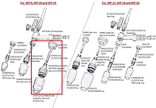WeldingCity 2-pk EXTRA EXTRA LONG LARGE Gas Lens Ceramic Cup 53N87XXL (#12, 3/4") for TIG Welding Torch 9/17/18/20/25/26 Series in Lincoln Miller ESAB Weldcraft CK Everlast
