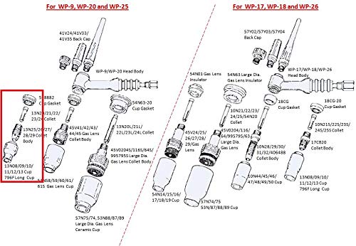 WeldingCity 2-pk LONG Gas Lens Ceramic Cup 796F71 (#4, 1/4") for TIG Welding Torch 9, 20 and 25 Series in Lincoln Miller ESAB Weldcraft CK Everlast