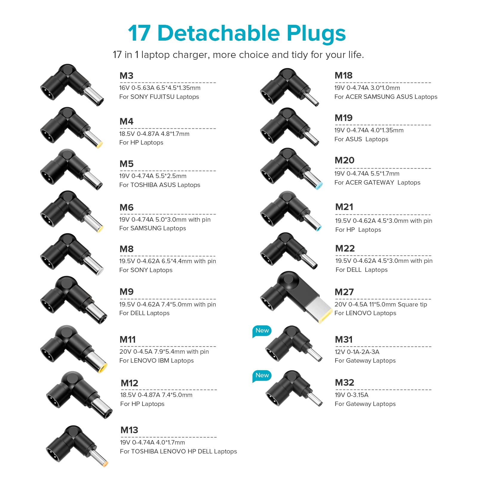 ZOZO Universal Laptop Charger 90W AC Adapter for HP Dell Gateway Toshiba Lenovo Acer ASUS Samsung Sony Ultrabook Chromebook DC Output 12V 16V 18.5V 19V 19.5V 20V Power Supply Cord with 17 tips