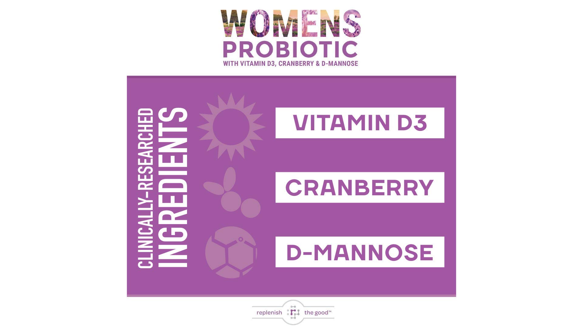 Replenish the Good Probiotics for Women Digestive Health, 60 Tablets - Gut Health Probiotics with D3, Prebiotics & Cranberry - Vegan, UTI & Yeast Defense - 15x More Effective Than Regular Capsules