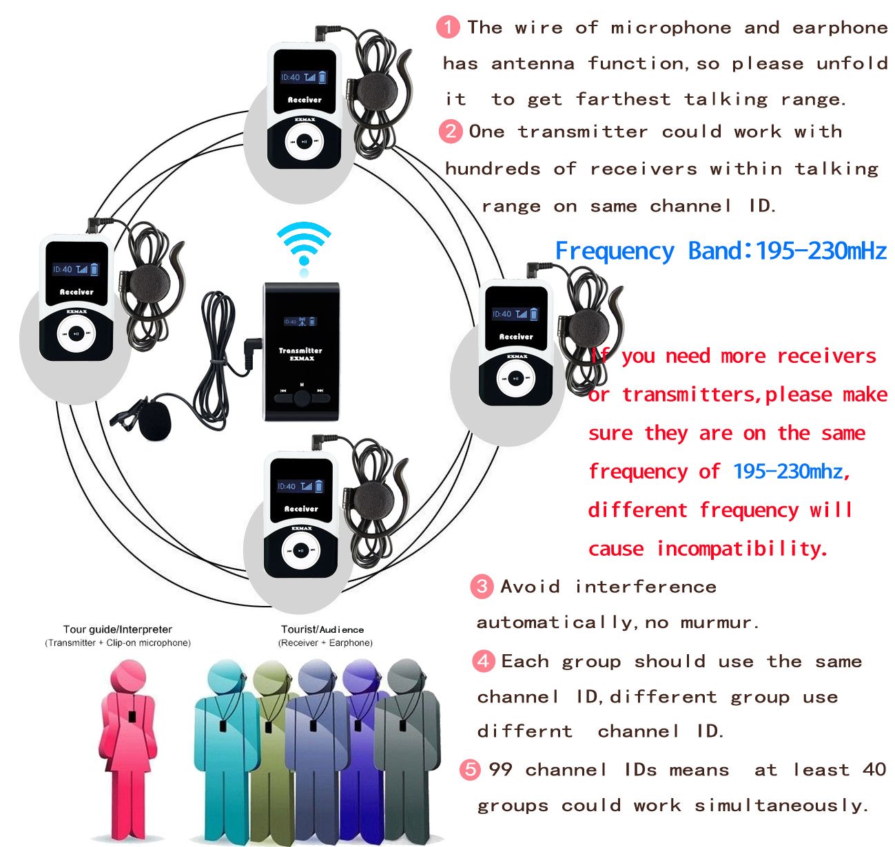 EXMAX® ATG-100T 195MHz Wireless Tour Guide System Interpreter Equipment Translator Microphone for Church Translation headsets Simultaneous Interpreting Equipment (1 Transmitter 8 Receivers)