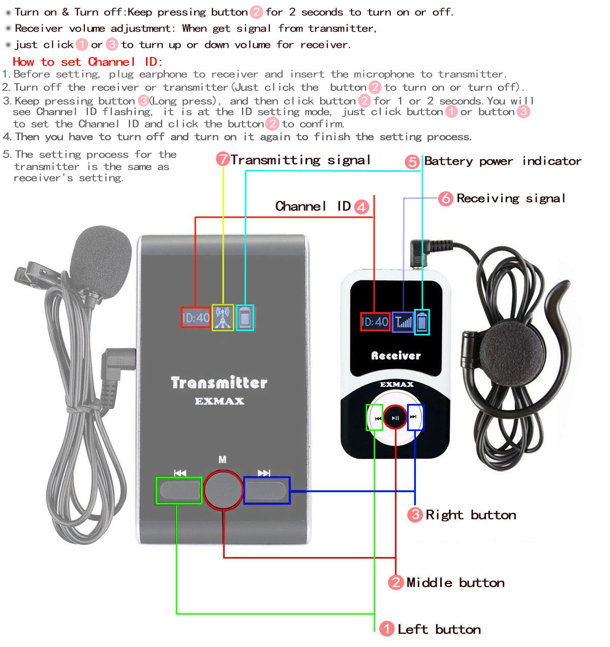 EXMAX® ATG-100R 195mHz Receiver Earphone for Wireless Tour Guide System ATG-100T Transmitter Church Translation Simultaneous Interpretation Teaching Conference Travel (Only 1 Receiver)