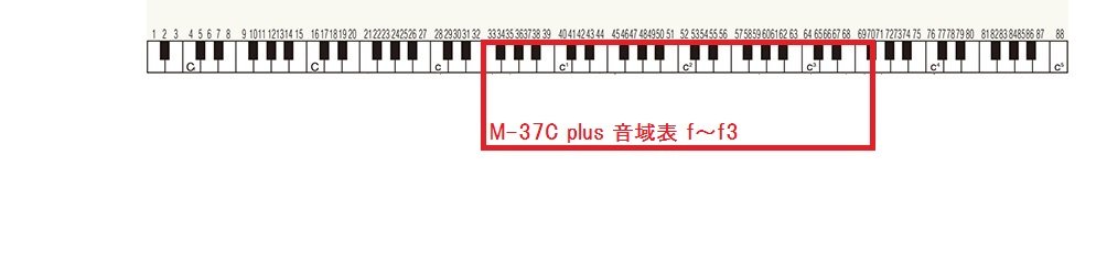 Suzuki Musical Instruments Melodica, red and blue (M-37C plus)