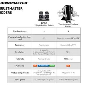 Thrustmaster TFRP Rudder Pedals for Flight Simulators