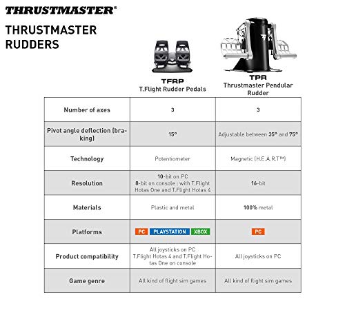 Thrustmaster TFRP Rudder Pedals for Flight Simulators