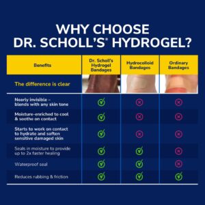 Dr. Scholl's CALLUS REMOVER Seal & Heal Bandage with Hydrogel Technology, 4ct // Removes Calluses Fast And Provides Cushioning Protection Against Shoe Pressure And Friction For All-Day Pain Relief