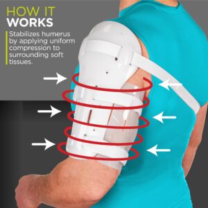 BraceAbility Sarmiento Brace - Humeral Shaft Fracture Splint Cast for Broken Upper Arm, Shoulder, Bicep and Humerus Bone with Stockinette Support (Small)