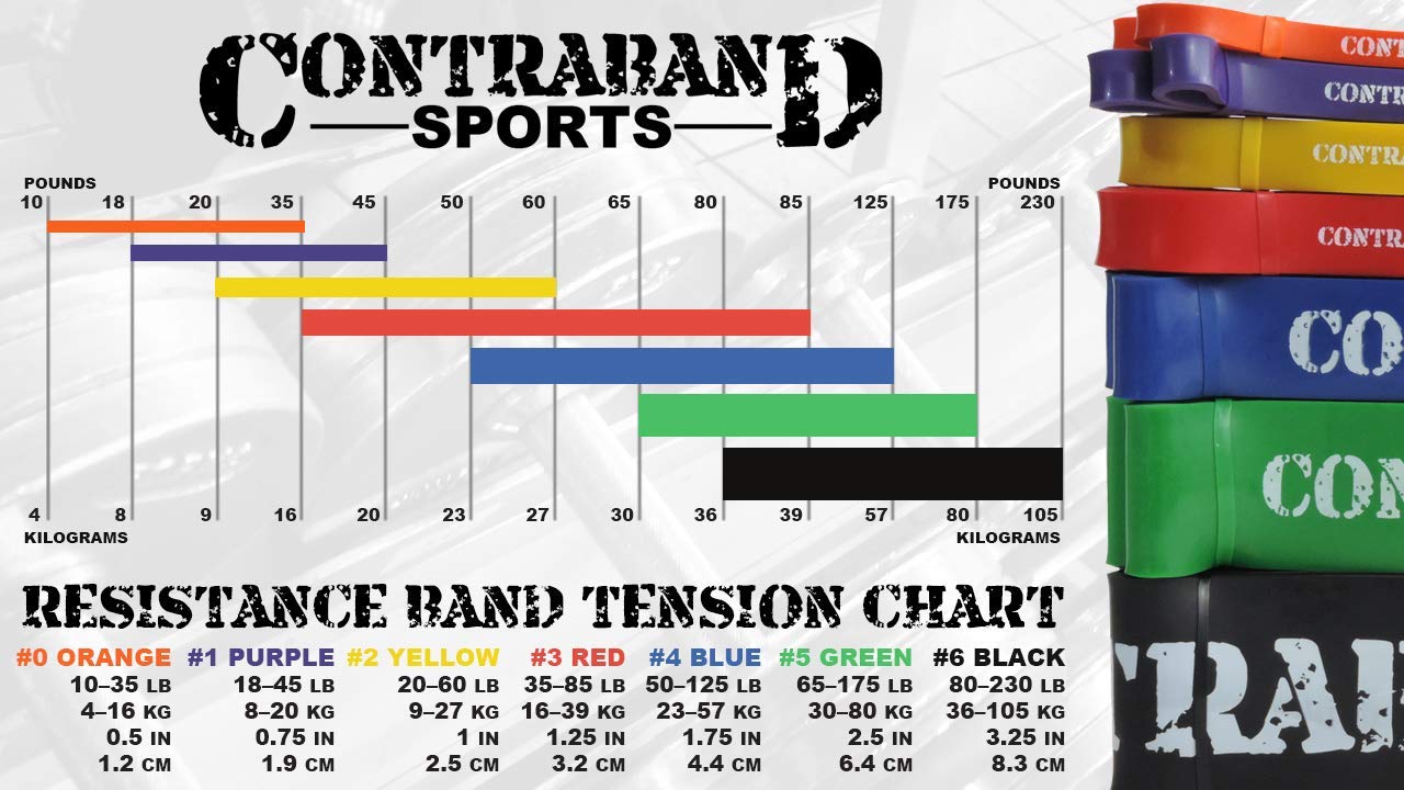 Contraband Sports 7419 41in Loop Elastic Resistance Bands, Weight Lifting Bands, Powerlifting Bands, Pullup Assistance Bands, and Yoga Stretch Bands - Gym, Home, or Travel (#0 Orange, 41 inch)