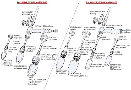 WeldingCity Pack of 5 Cup Gasket 18CG-20 for Stubby Setup in TIG Welding Torch 17, 18 and 26 Series for Lincoln Miller ESAB Weldcraft CK