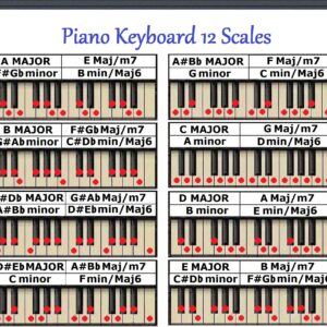 PIANO KEYBOARD 12 SCALES CHART 8.5"x11"