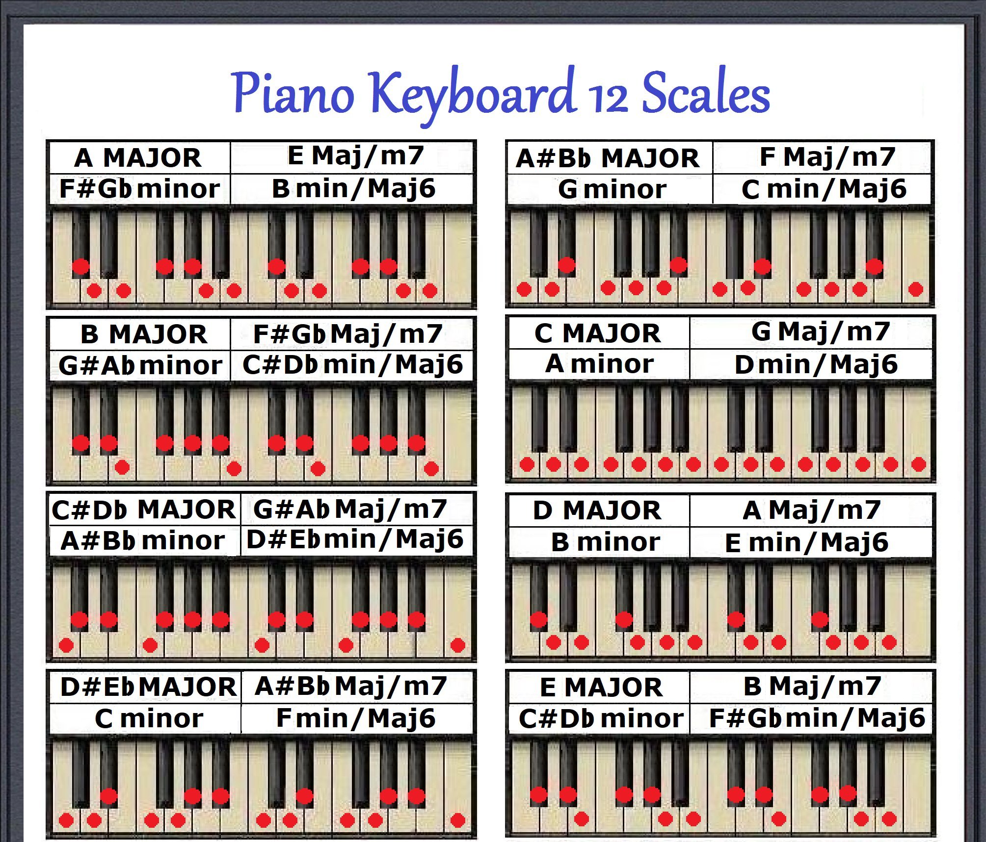 PIANO KEYBOARD 12 SCALES CHART 8.5"x11"