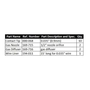 WeldingCity MIG Welding Gun Accessory Kit M33L (Tip-Nozzle-Diffuser-Liner) .035" for 100-150 Amp Miller M-series M-100/150 (M-10/15) and Hobart H-series H-9/10