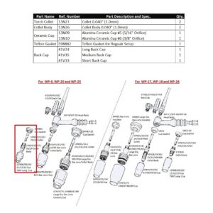 WeldingCity Accessory Kit Collet-Collet Body-Ceramic Cup-Gasket 0.040" for Regular Setup in TIG Welding Torch 9-20-25 Lincoln Miller Hobart ESAB Weldcraft CK AHP T34