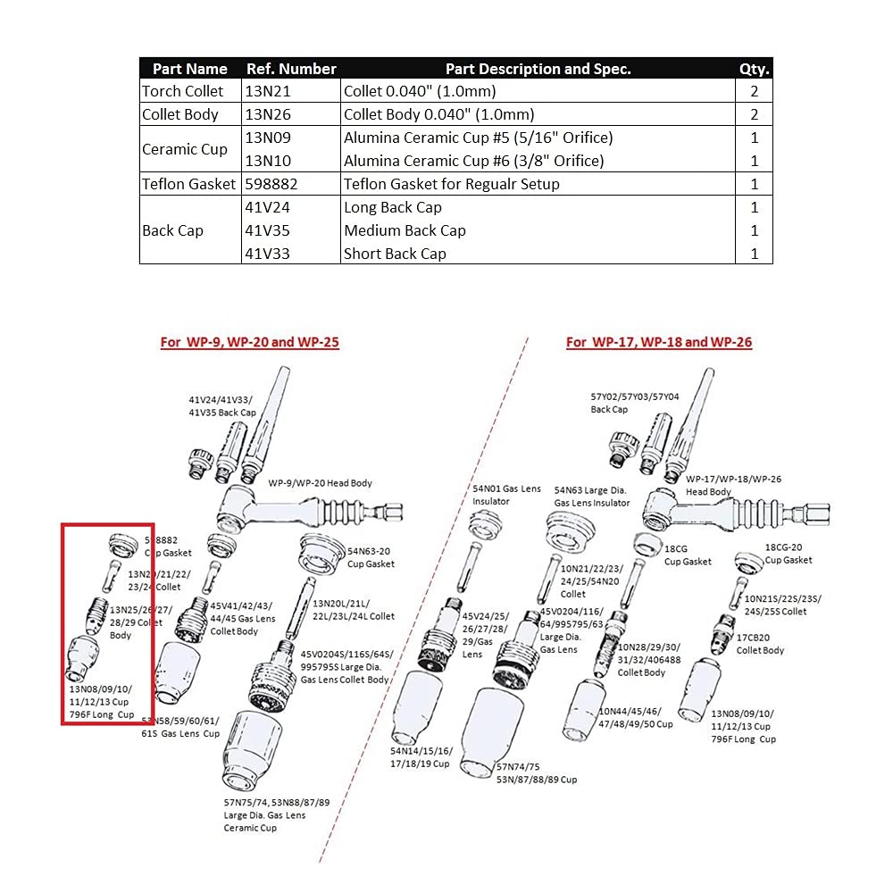 WeldingCity Accessory Kit Collet-Collet Body-Ceramic Cup-Gasket 0.040" for Regular Setup in TIG Welding Torch 9-20-25 Lincoln Miller Hobart ESAB Weldcraft CK AHP T34