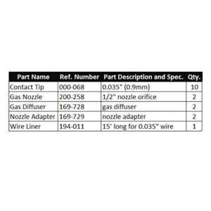 WeldingCity MIG Welding Gun .035" Accessory Kit M37L (Contact Tip-Gas Nozzle-Gas Diffuser-Wire Liner) for Miller MIGmatic M-series M-25/M-40 and Hobart MIG Guns