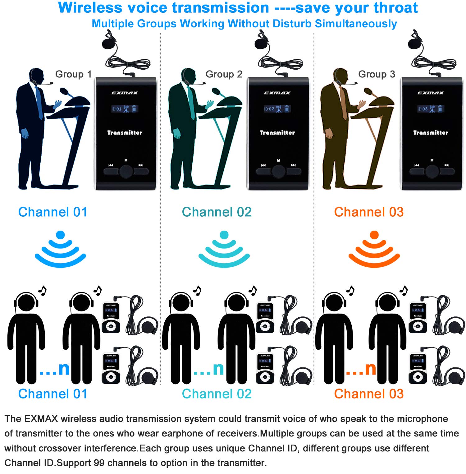 EXMAX® ATG-100T 195MHz Wireless Tour Guide Monitoring Voice Audio Transmission System+Aluminium Charging Case for Teaching Tour Guides Conference Church Museum(1 Transmitters and 30 Receivers)