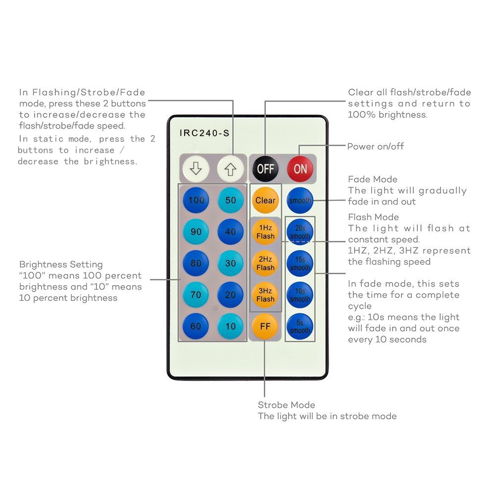 Xking IRC240-S 24 Key IR Remote Led Dimmer Controller for 5050 3528 5630 Single Color Flexible Led Strip Rope Lights Dimmer，12v 6a,DC5.5 * 2.1mm Port