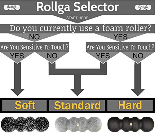 Rollga STANDARD - The BETTER Foam Roller for Flexibility, Muscle Recovery, Back & Neck Massage, & Exercise (Silver)