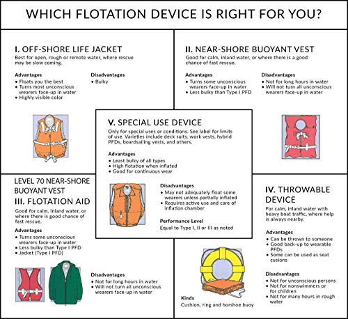 Seachoice Life Vest, Type II Personal Flotation Device, Orange, Adult, 4-Pack w/ Bag