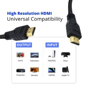 Master Cables 6.6 Foot HDMI Cable Lead Compatible with HDMI Cable for Playstation 3 (PS3), PS4 Branded Quality Product