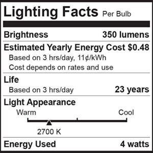 Bioluz LED 4W Filament Candelabra Bulb, E12 Base High Efficiency LED Candle Bulbs, UL Listed, Pack of 6