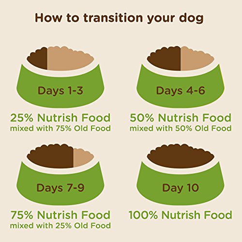 Rachael Ray Nutrish Dish Premium Natural Dry Dog Food with Added Vitamins, Minerals & Taurine, Beef & Brown Rice Recipe with Veggies, Fruit & Chicken, 23 Pound Bag