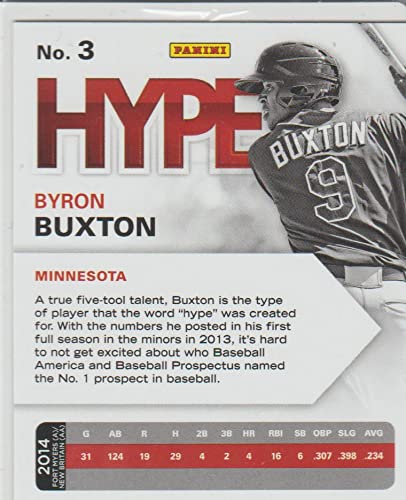 Byron Buxton (Baseball Card) 2015 Panini Elite - Hype #3