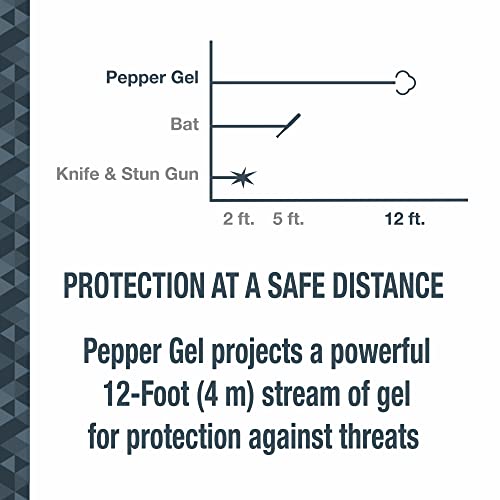 SABRE Ruger Home and Away Kit, 25 Bursts, 12-Foot (4-Meters) Range, Gel Is Safer, 120 dB Alarm, Audible Up To 1,500-Feet (455-Meters), Helps To Keep Intruders Out