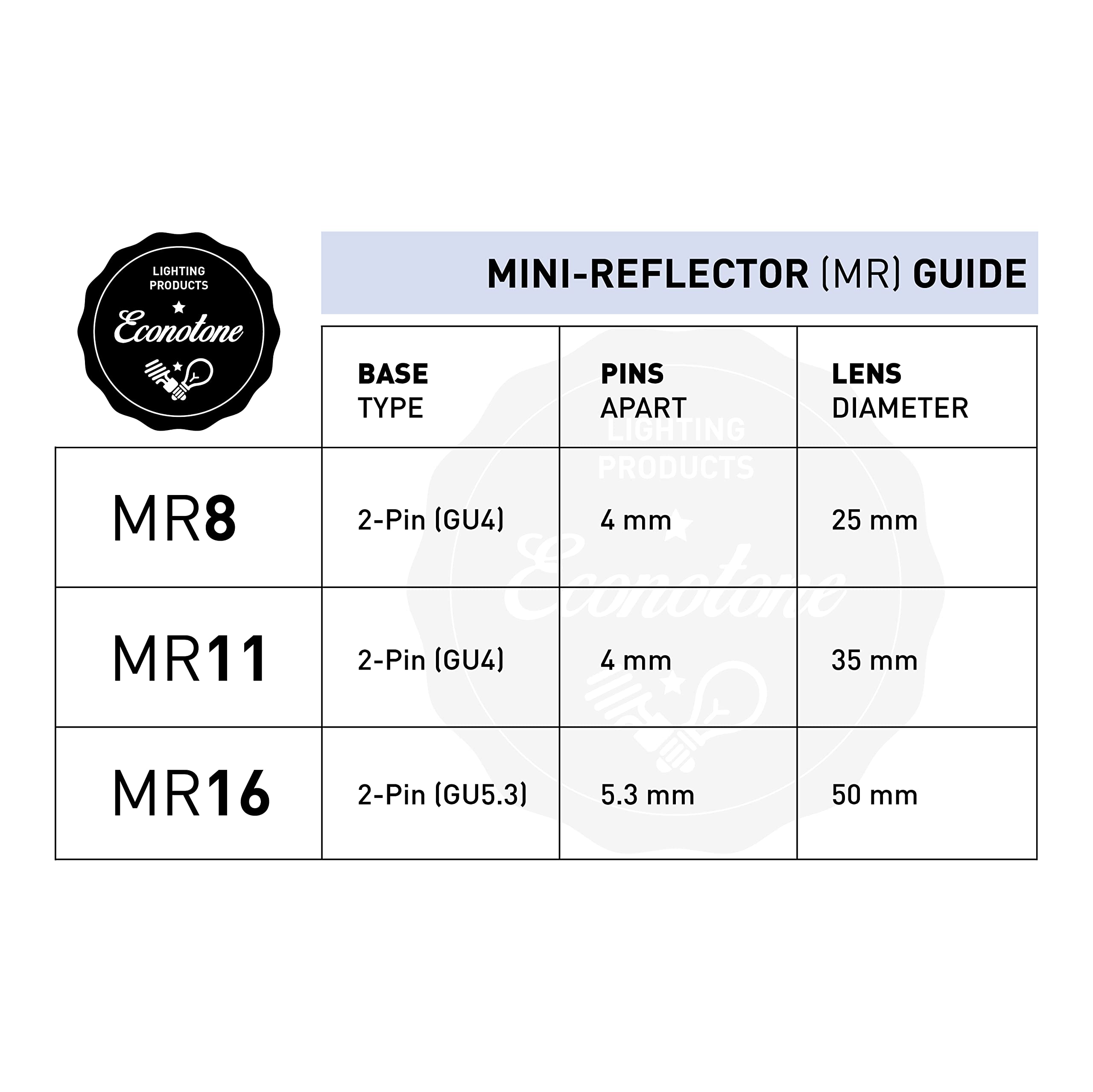 KOR (Pack of 2) MR11 6 Volt Precision Halogen Reflector Fiber Optic Light Bulb 6V (5)