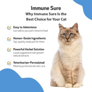 Pet Wellbeing Immune Sure for Cats - Vet-Formulated - Immune System Support & Protection - Natural Herbal Supplement 2 oz (59 ml)