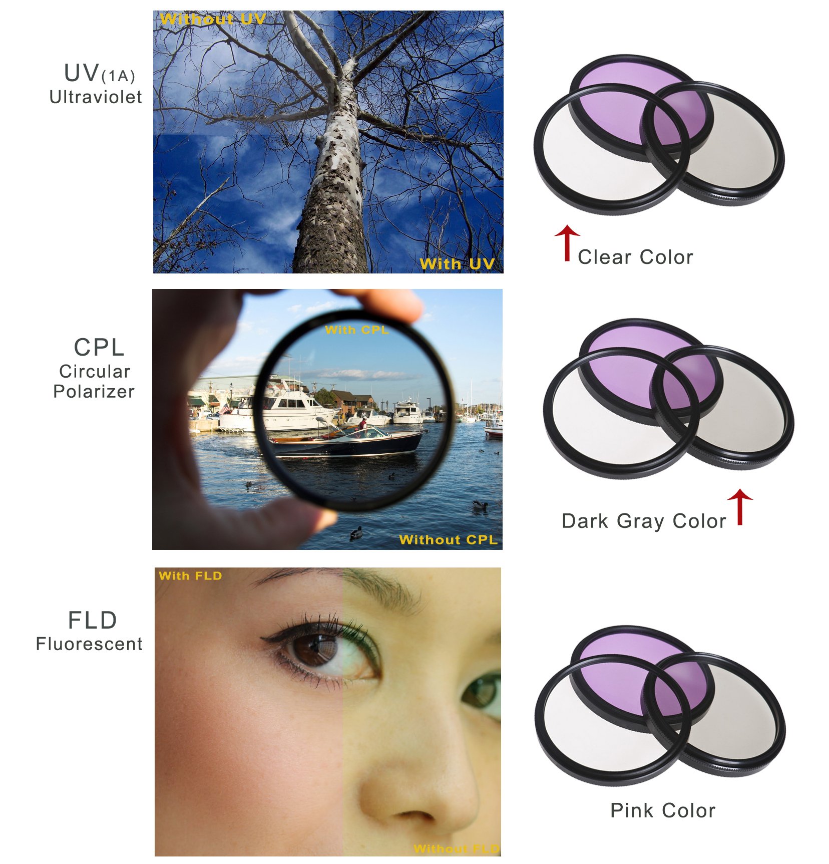 High Grade Multi-Coated, Multi-Threaded, 3 Piece Lens Filter Kit Compatible with Sony FDR-AX53