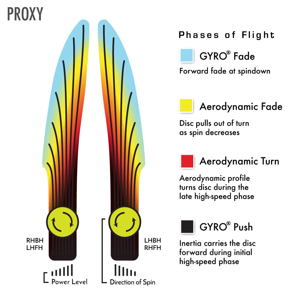 Axiom Discs Plasma Proxy Disc Golf Putter (170-175g / Colors May Vary)