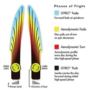 Axiom Discs Plasma Proxy Putter Golf Disc [Colors May Vary] - 160-169g