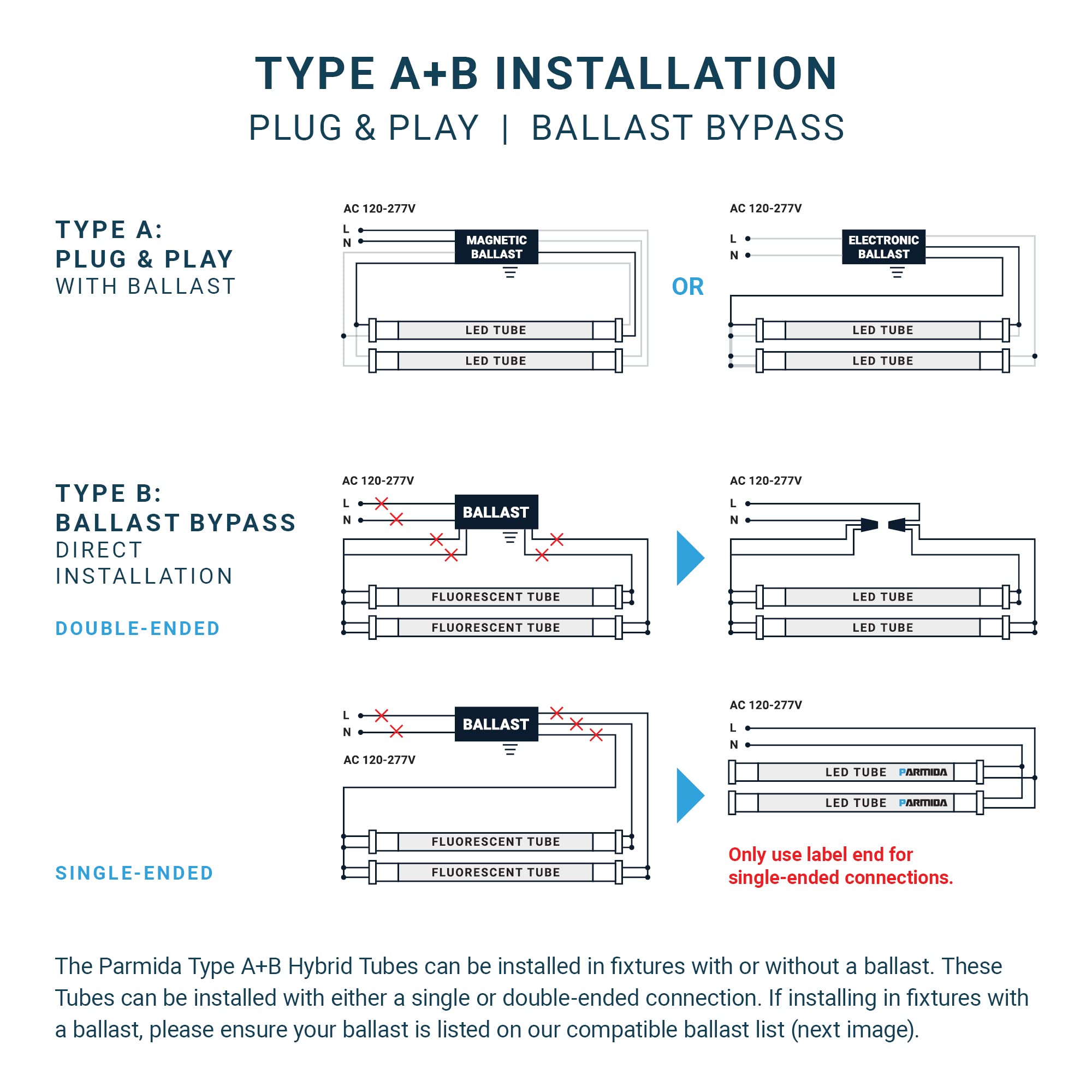 PARMIDA 20-Pack 4FT LED T8 Hybrid Type A+B Light Tube, 18W, Plug & Play or Ballast Bypass, Single-Ended OR Double-Ended Connection, 2200lm, Frosted Cover, T8 T10 T12, UL - 5000K